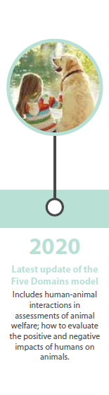 2020: Latest update of the Five Domains model.